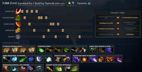 torte de lini|10 Years, 541 Million: Dota Guides & My Life in .